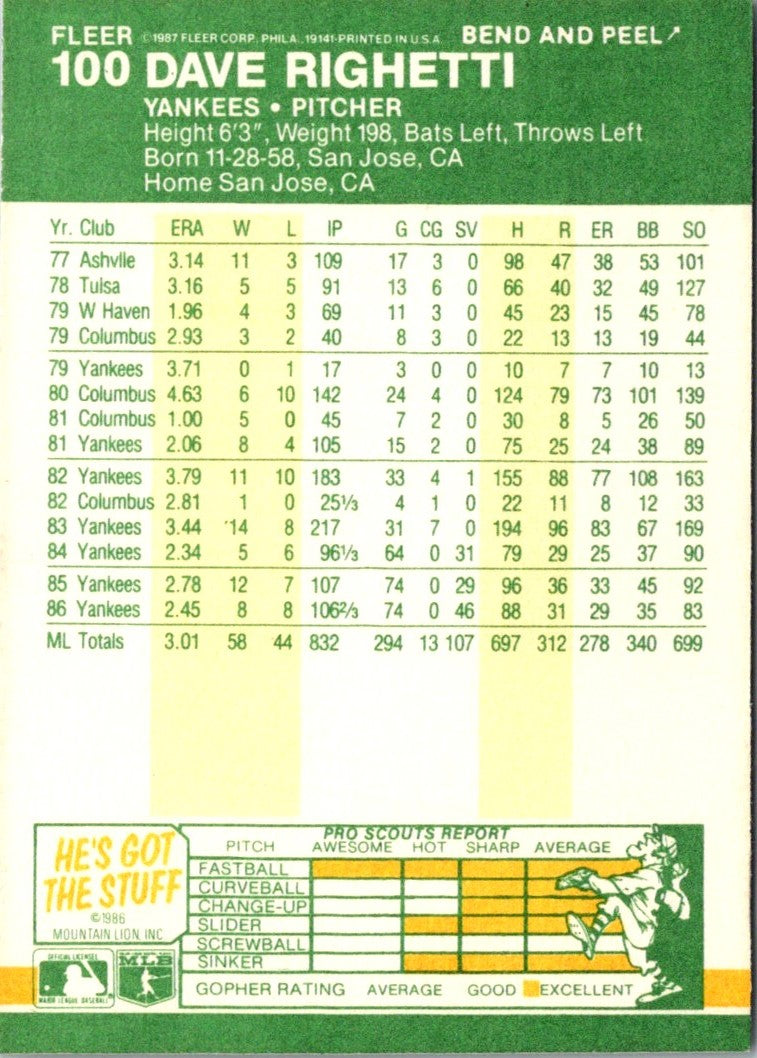 1987 Fleer Star Stickers Dave Righetti
