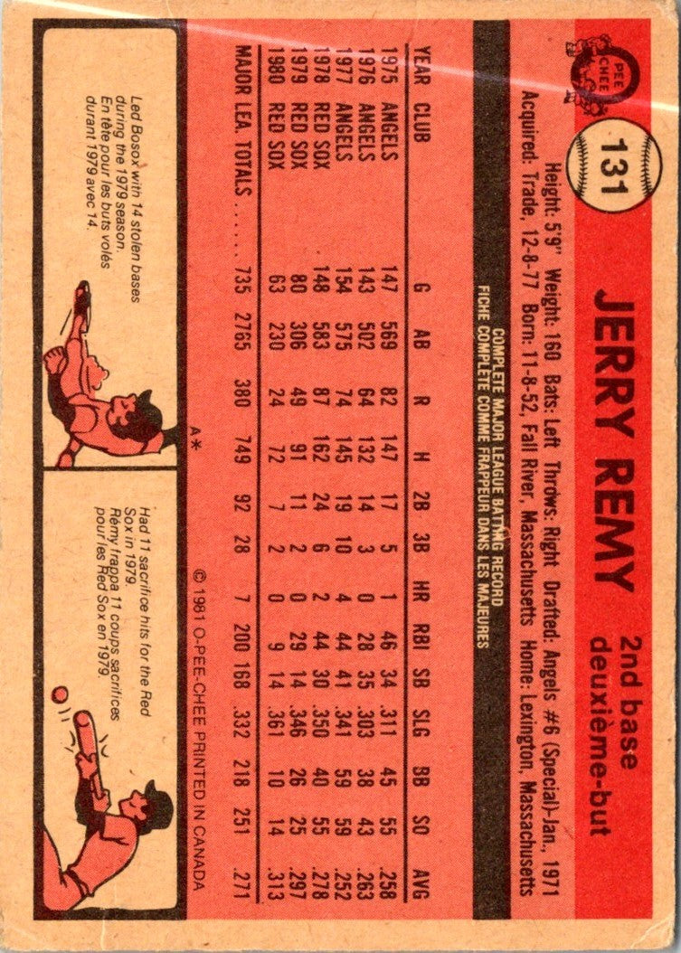1981 O-Pee-Chee Jerry Remy
