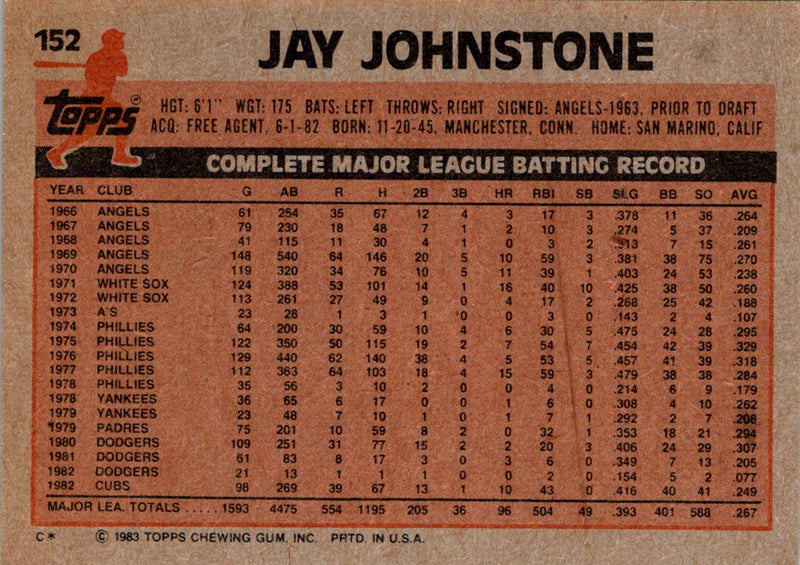 1983 Topps Jay Johnstone