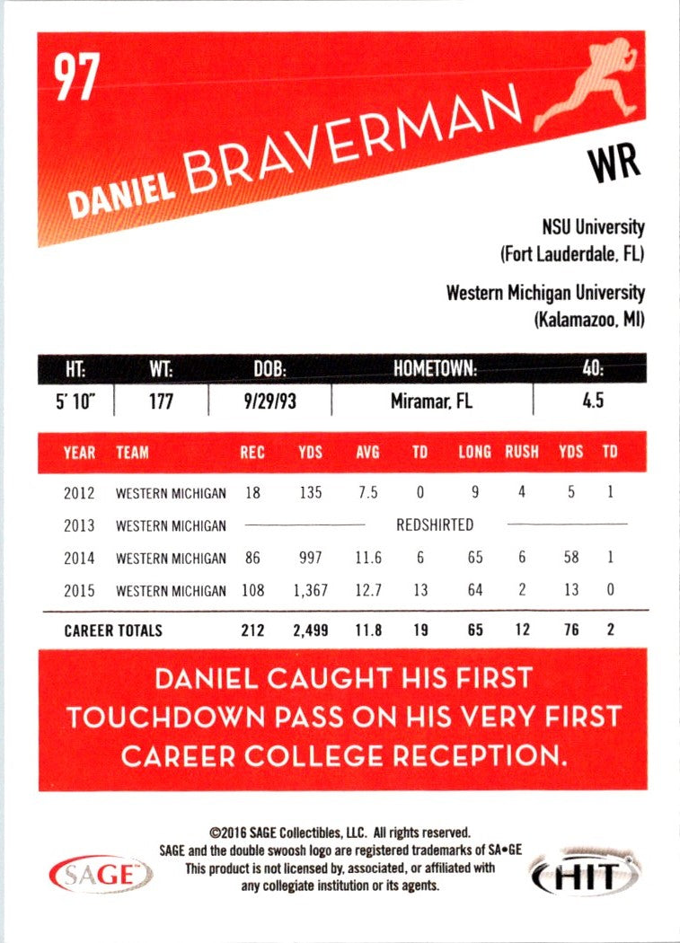 2016 SAGE HIT Daniel Braverman