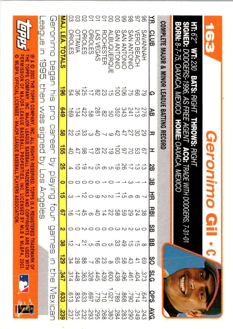 2004 Topps Geronimo Gil