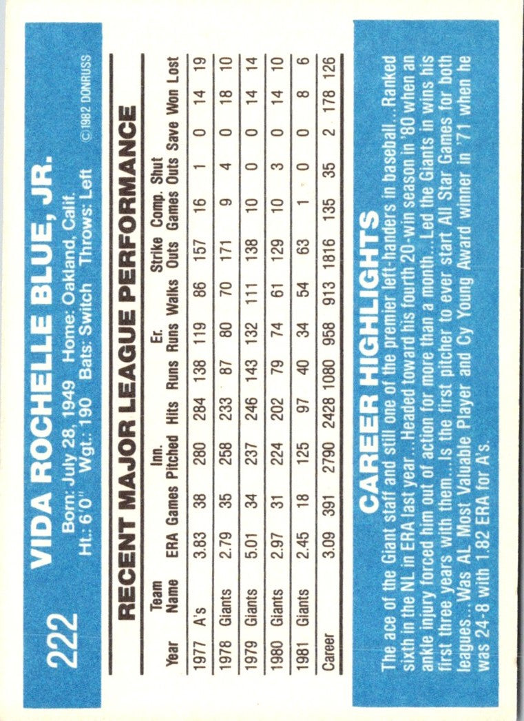 1982 Donruss Vida Blue