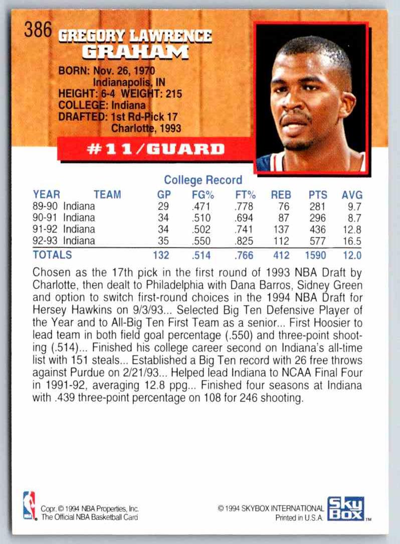 1995 Skybox Greg Graham