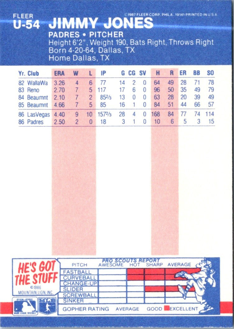 1987 Fleer Update Glossy Jimmy Jones