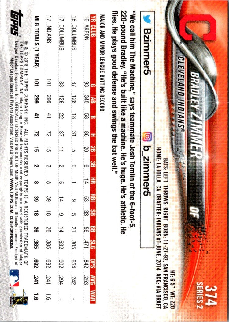 2018 Topps Bradley Zimmer