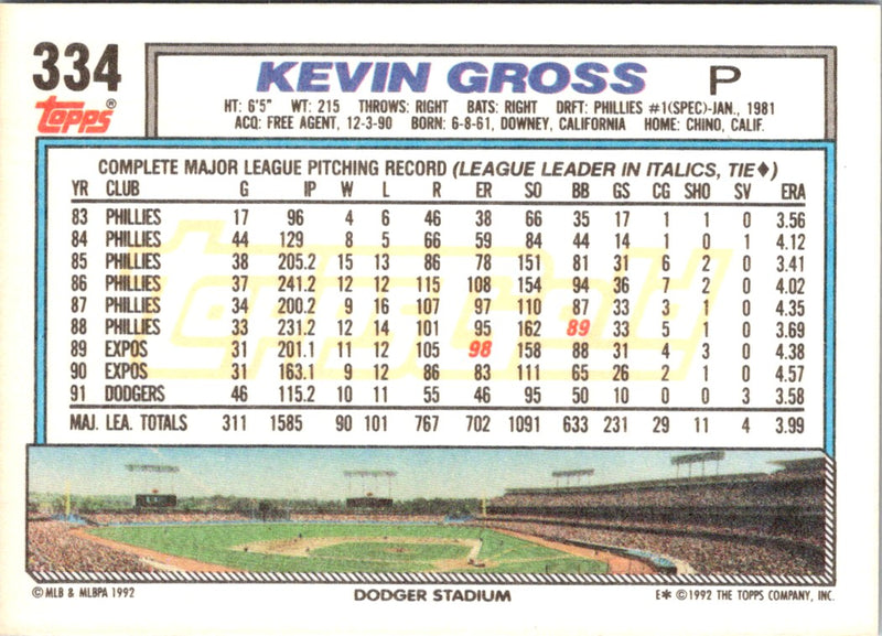 1992 Topps Kevin Gross