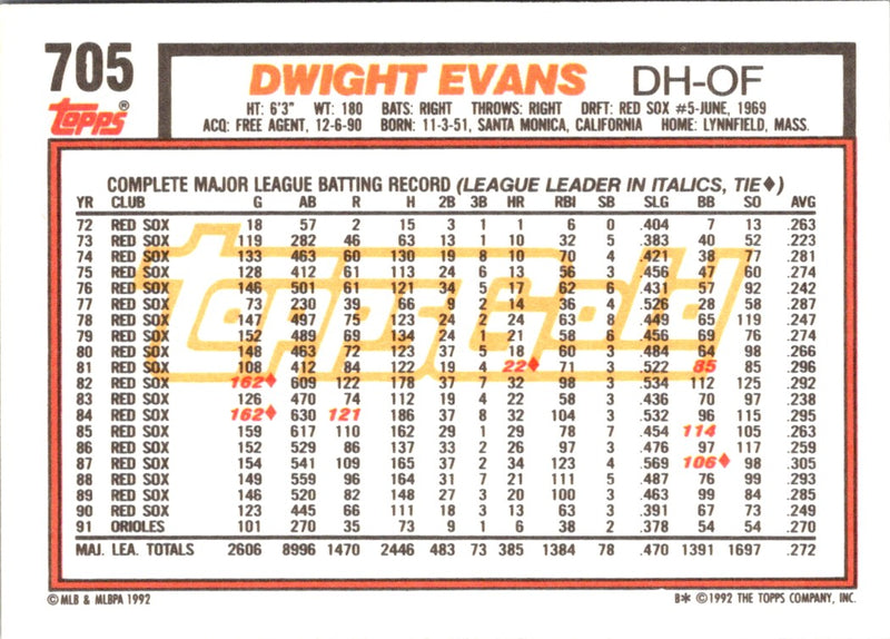 1992 Topps Dwight Evans