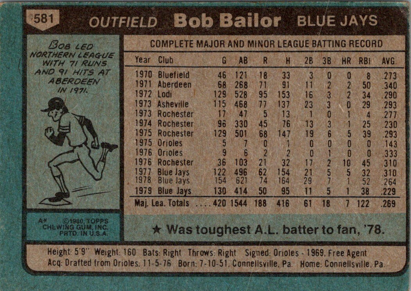 1980 Topps Bob Bailor