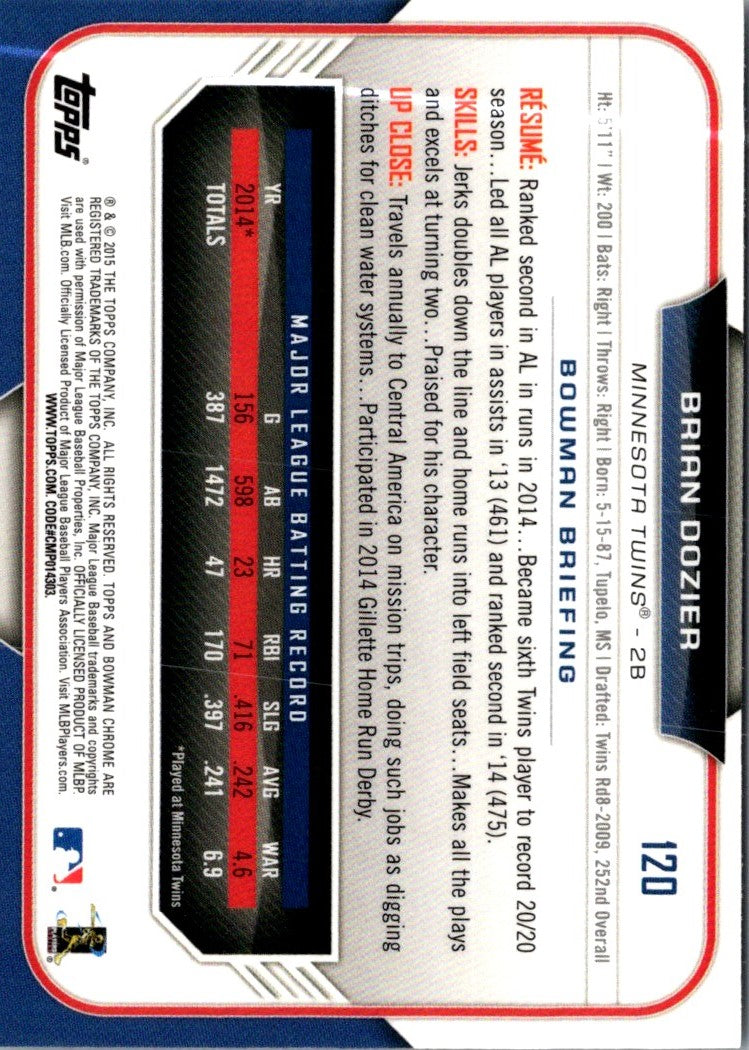 2015 Bowman Chrome Brian Dozier