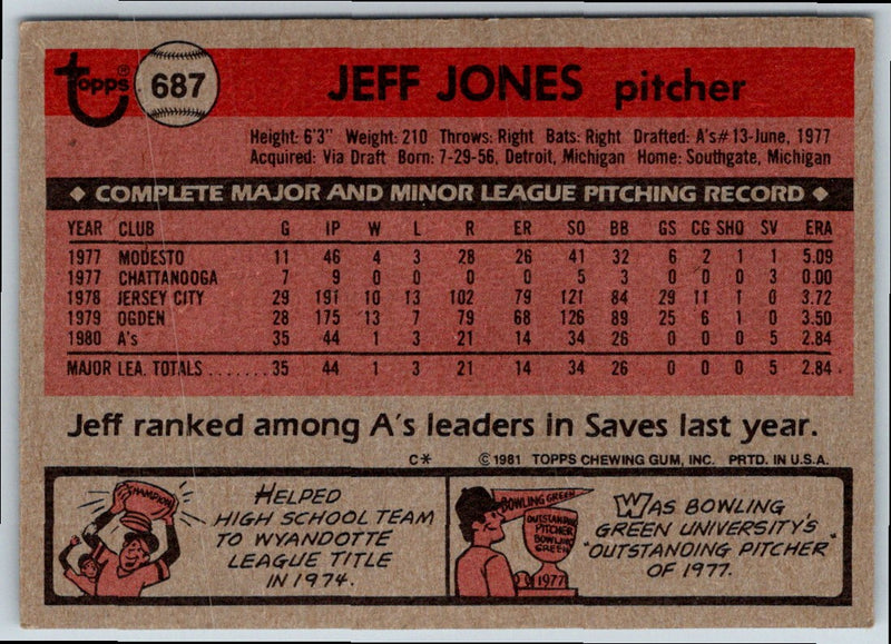 1981 Topps Jeff Jones