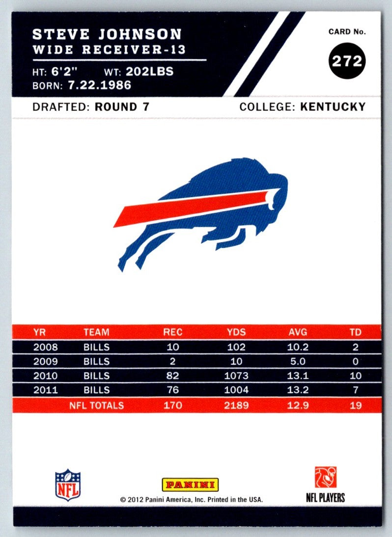 2012 Score Steve Johnson
