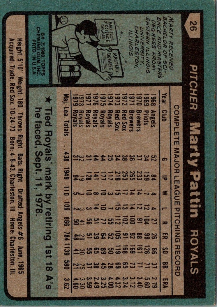 1980 Topps Marty Pattin