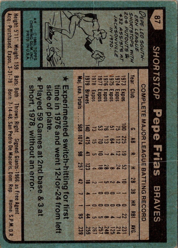 1980 Topps Pepe Frias