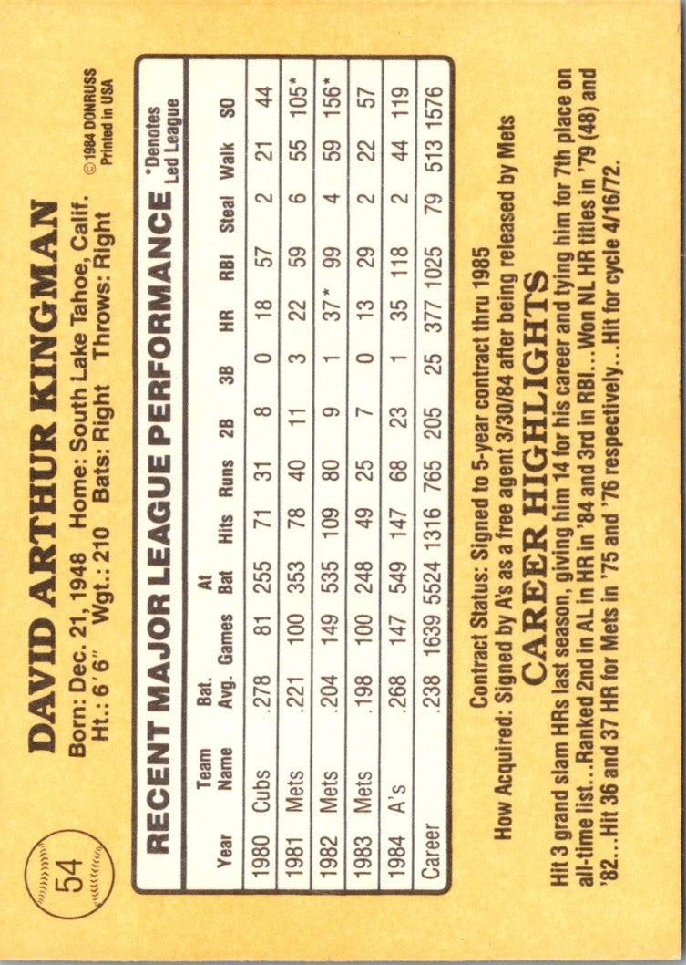 1985 Donruss Dave Kingman