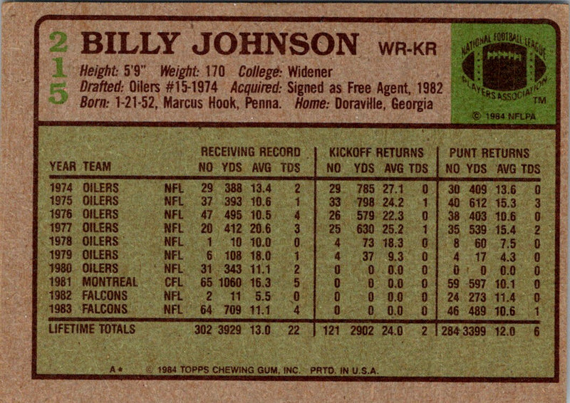 1985 Topps Gregory Johnson