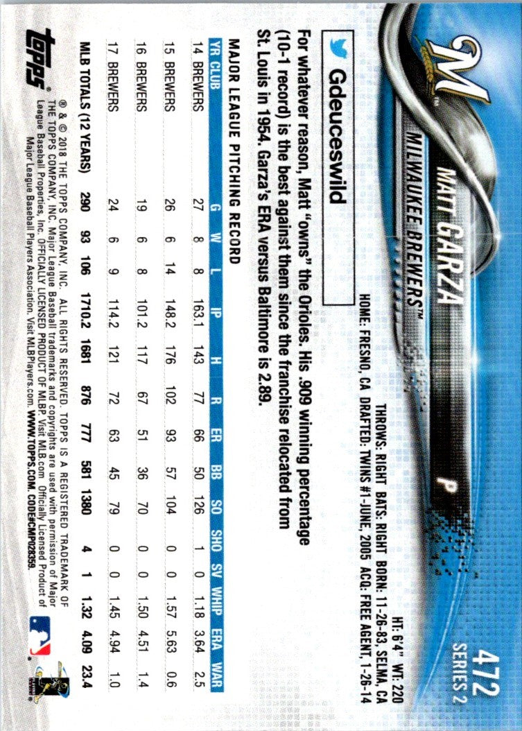 2018 Topps Matt Garza