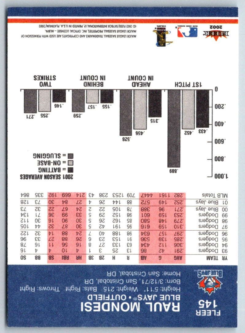 2002 Fleer Platinum Raul Mondesi