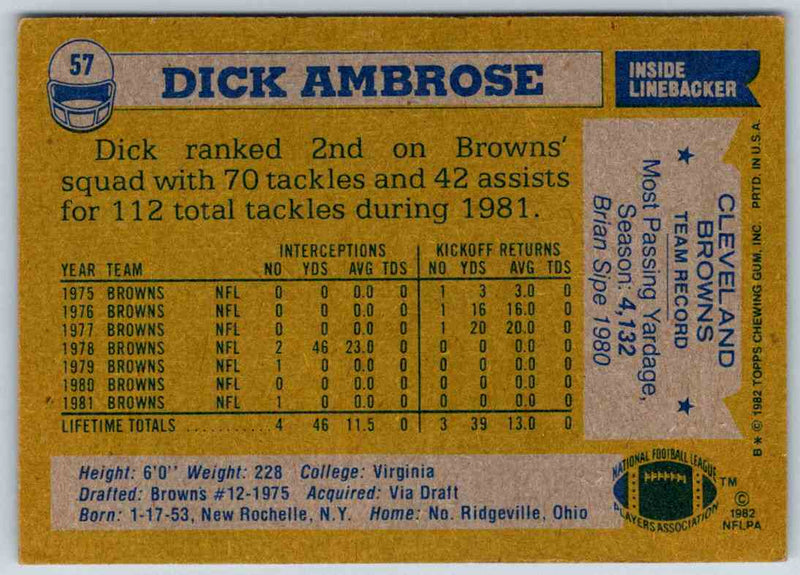 1982 Topps Dick Ambrose