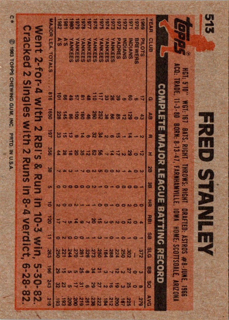 1983 Topps Fred Stanley