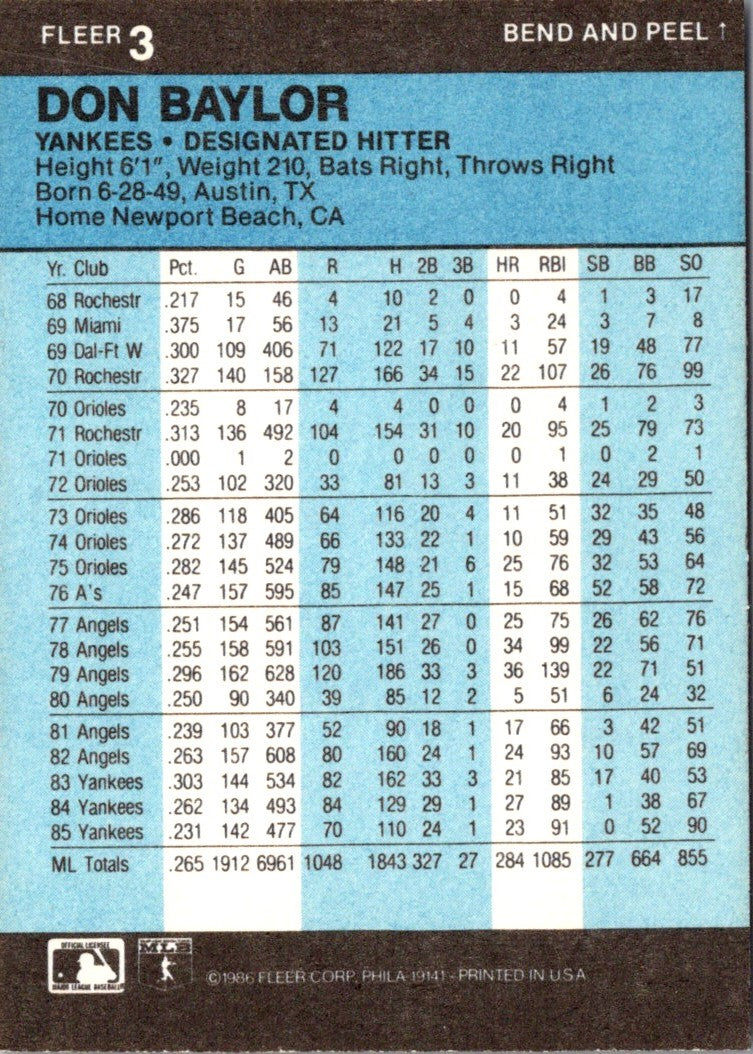 1986 Fleer Star Stickers Don Baylor