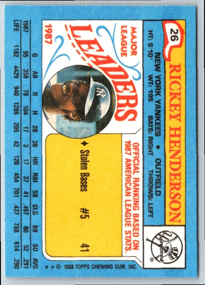 1988 Topps Major League Leaders Minis Rickey Henderson