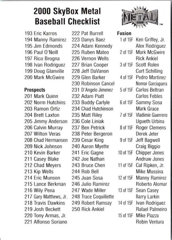 2003 Fleer Hot Prospects Checklists Checklist Checklist 2 #NNO