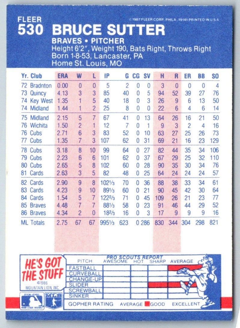 1987 Fleer Bruce Sutter