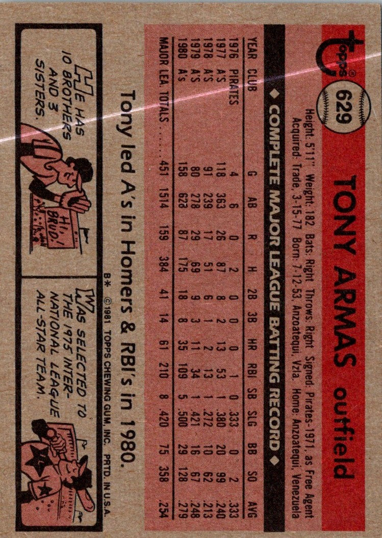 1981 Topps Tony Armas