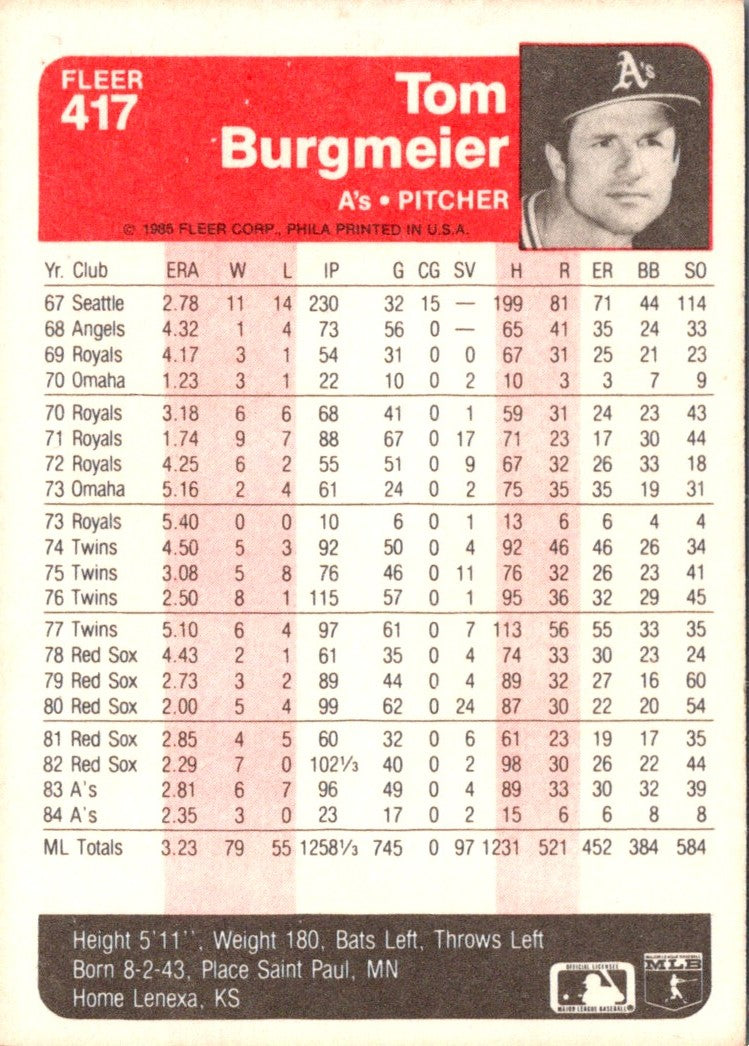 1985 Fleer Tom Burgmeier