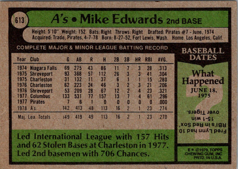 1979 Topps Mike Edwards