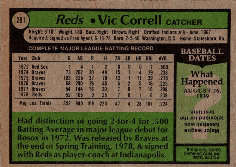 1979 Topps Vic Correll