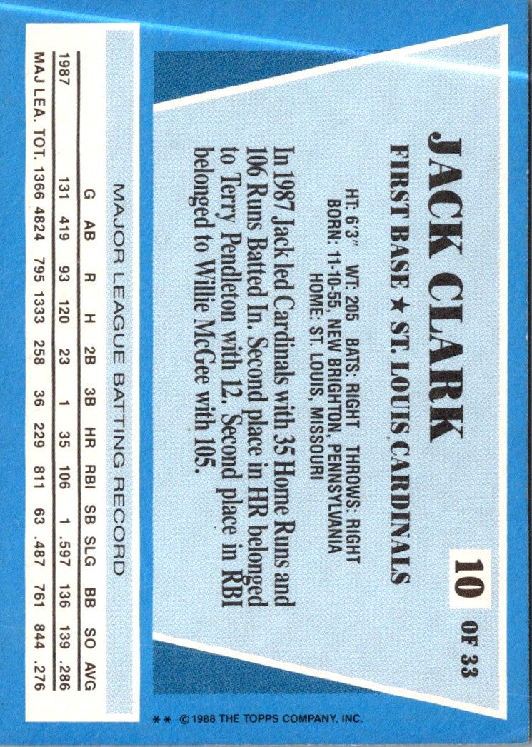 1988 Topps Rite-Aid Team MVP's Jack Clark