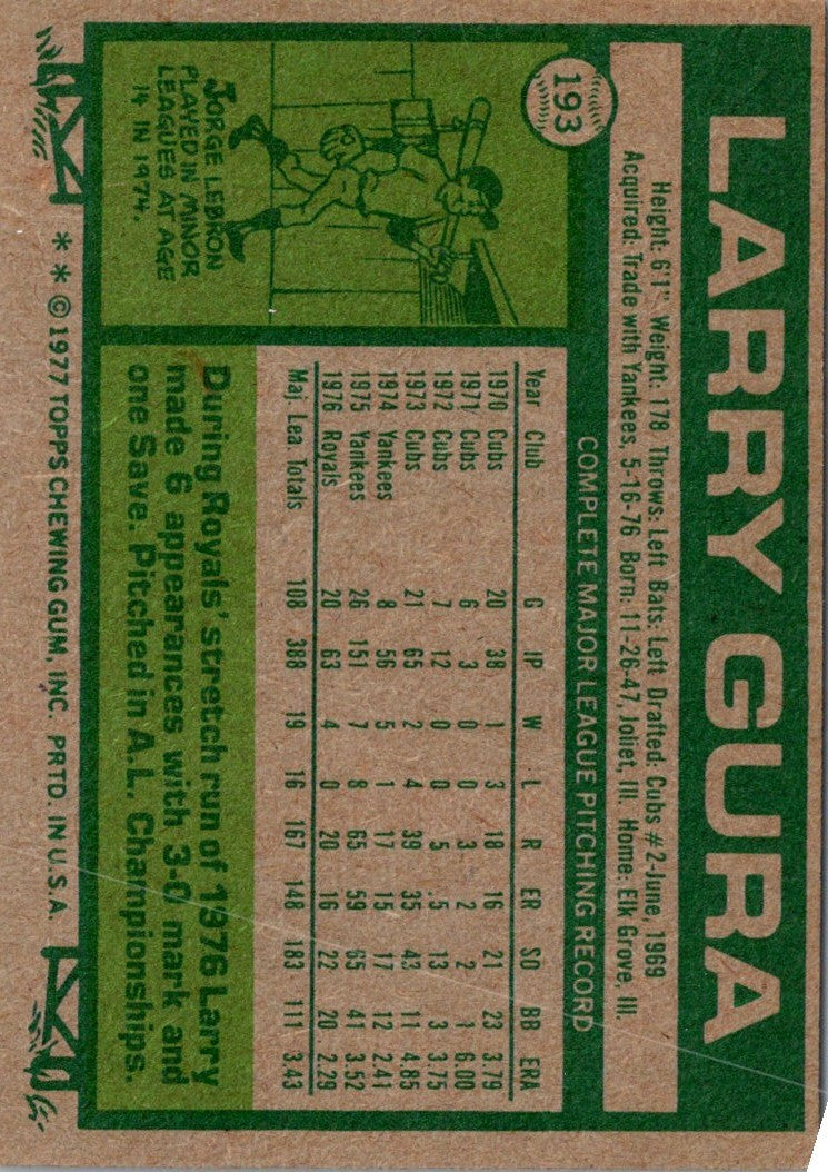 1977 Topps Larry Gura