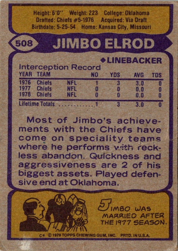 1979 Topps Jimbo Elrod