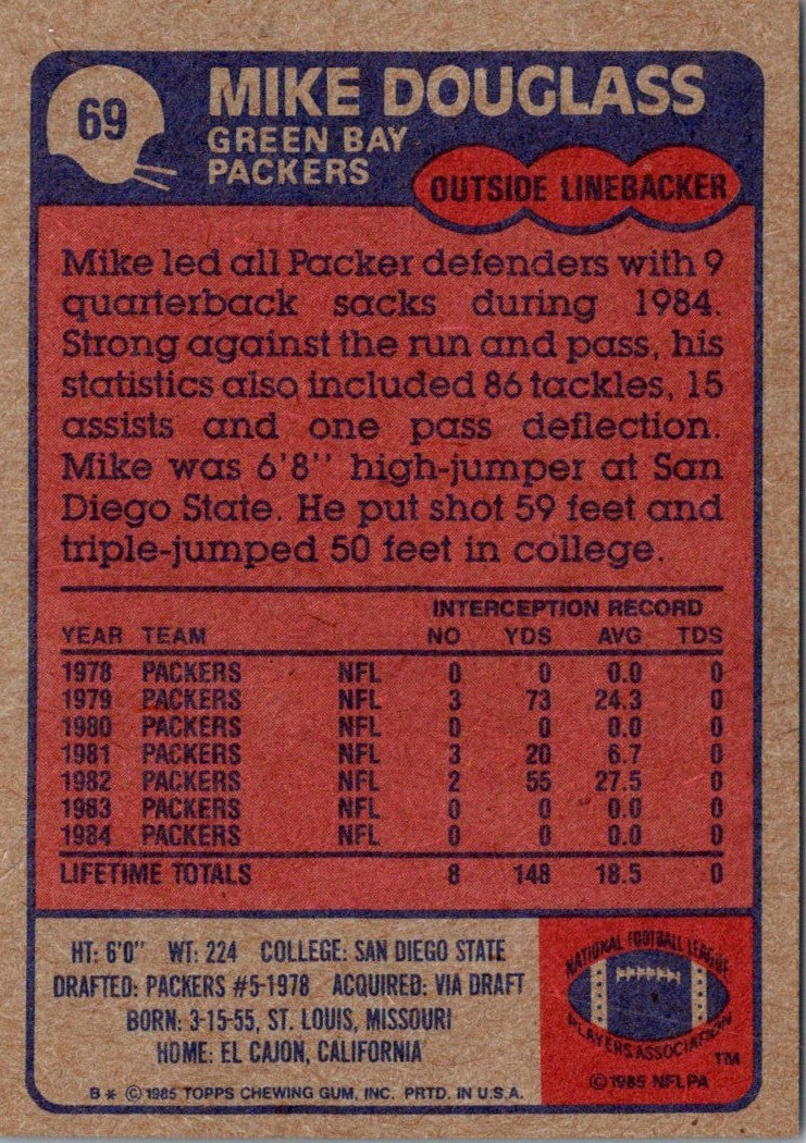 1985 Topps Mike Douglass