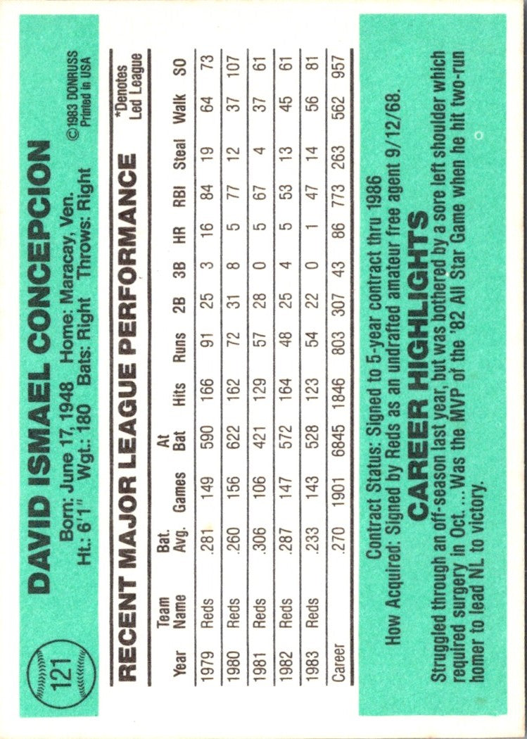 1984 Donruss Dave Concepcion