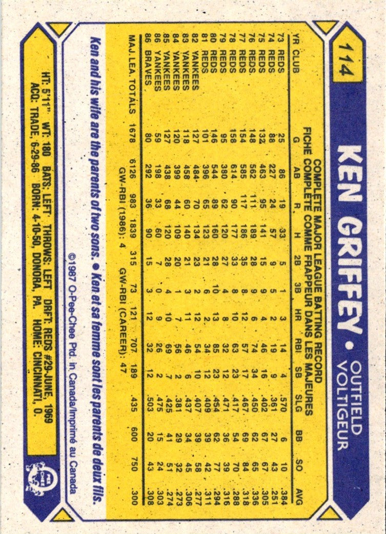 1987 O-Pee-Chee Ken Griffey