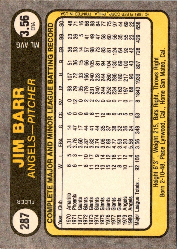 1981 Fleer Jim Barr