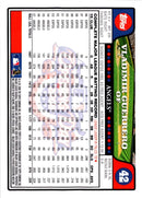 2008 Topps Opening Day Vladimir Guerrero