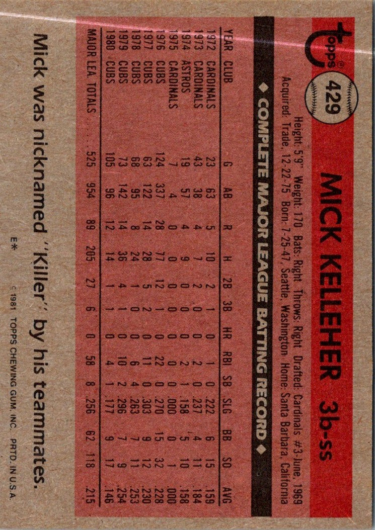 1981 Topps Mick Kelleher