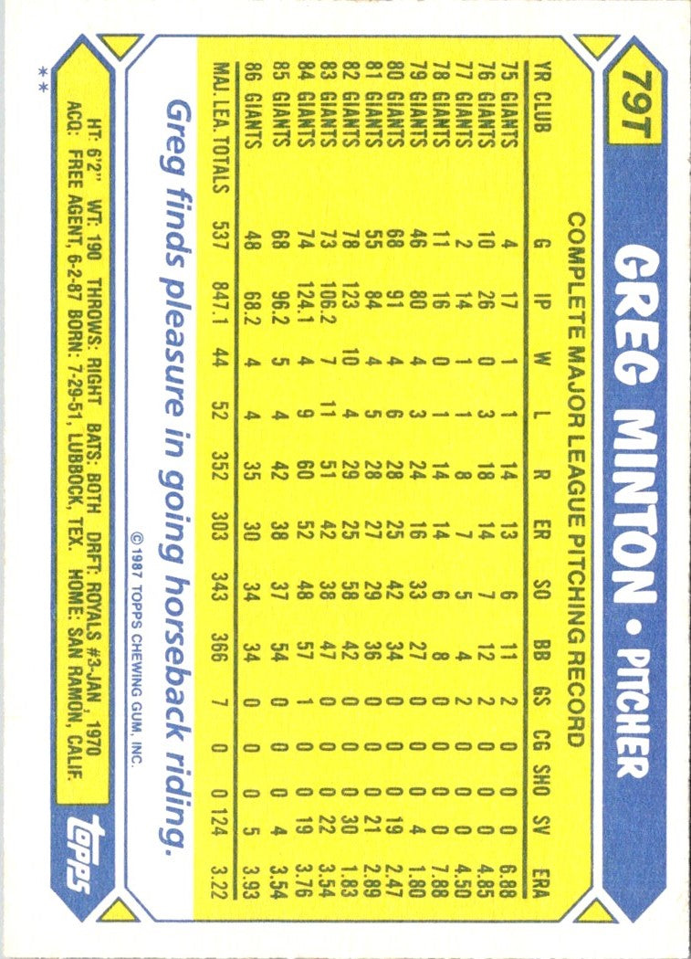 1987 Topps Traded Greg Minton