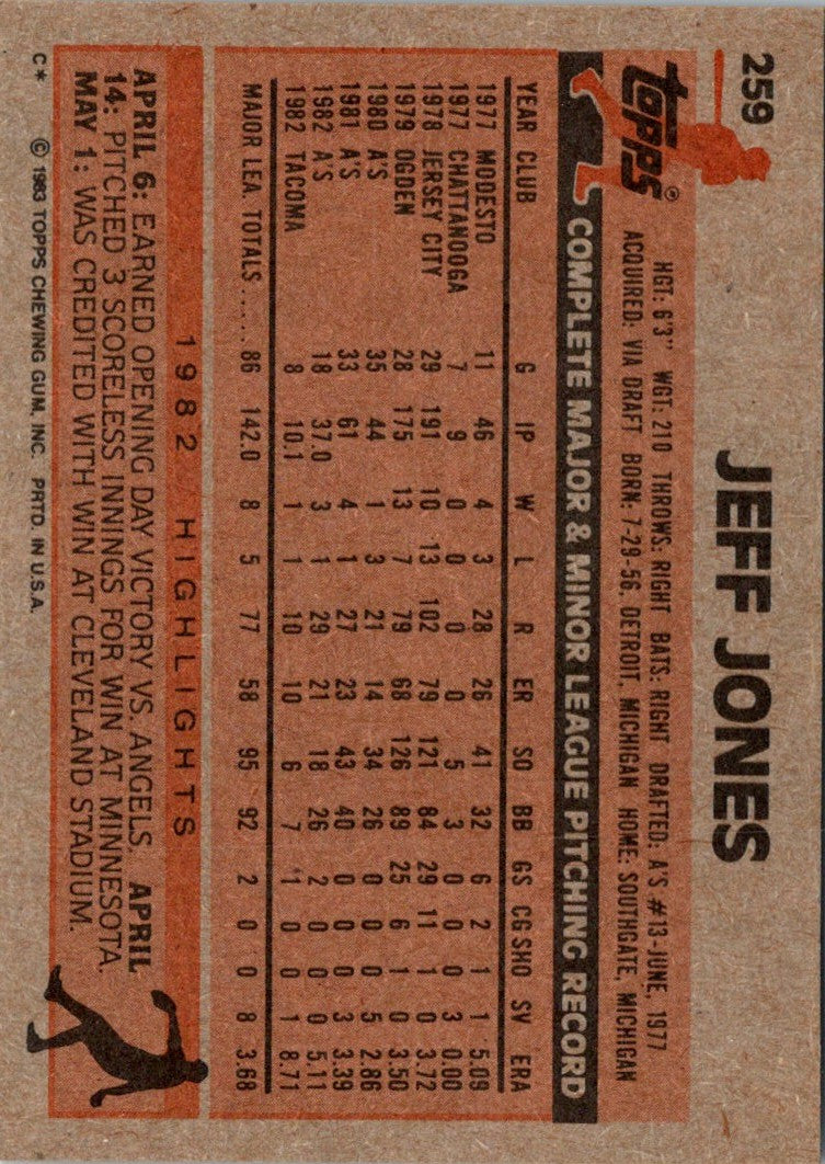 1983 Topps Jeff Jones