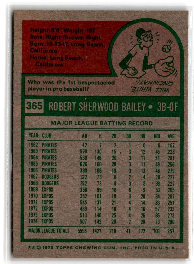 1975 Topps Bob Bailey