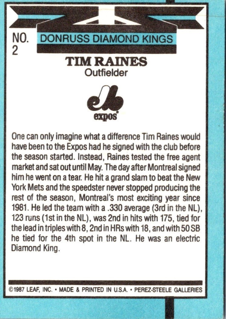 1988 Donruss Diamond Kings Tim Raines