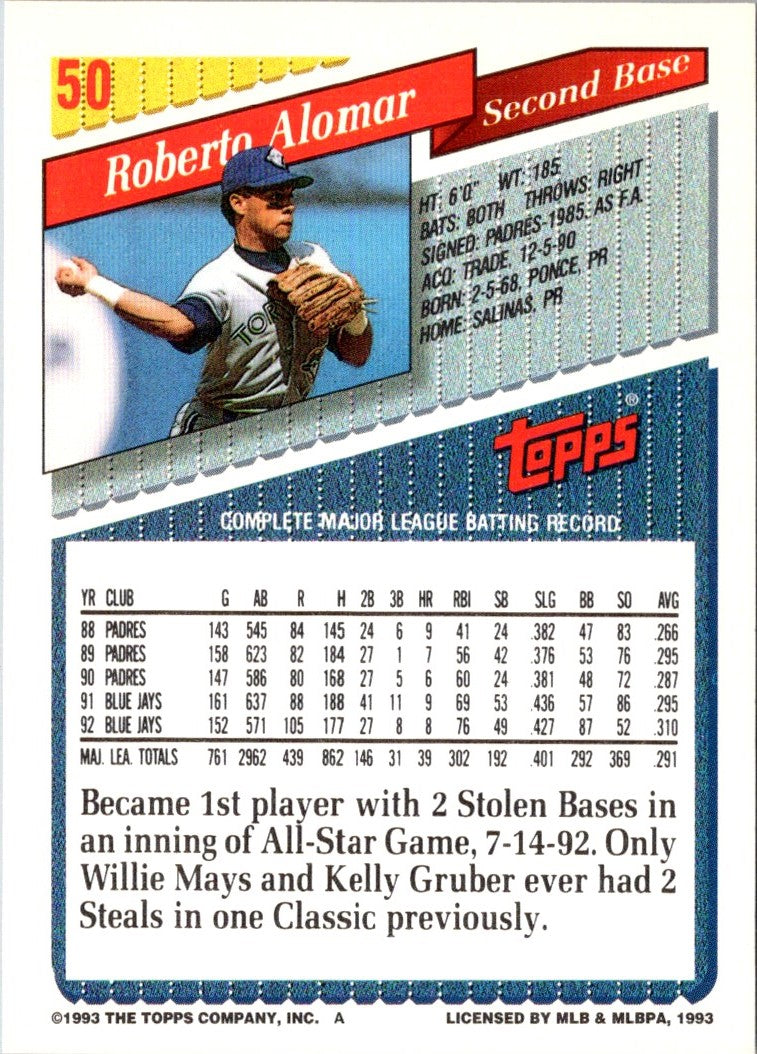 1992 Topps Roberto Alomar