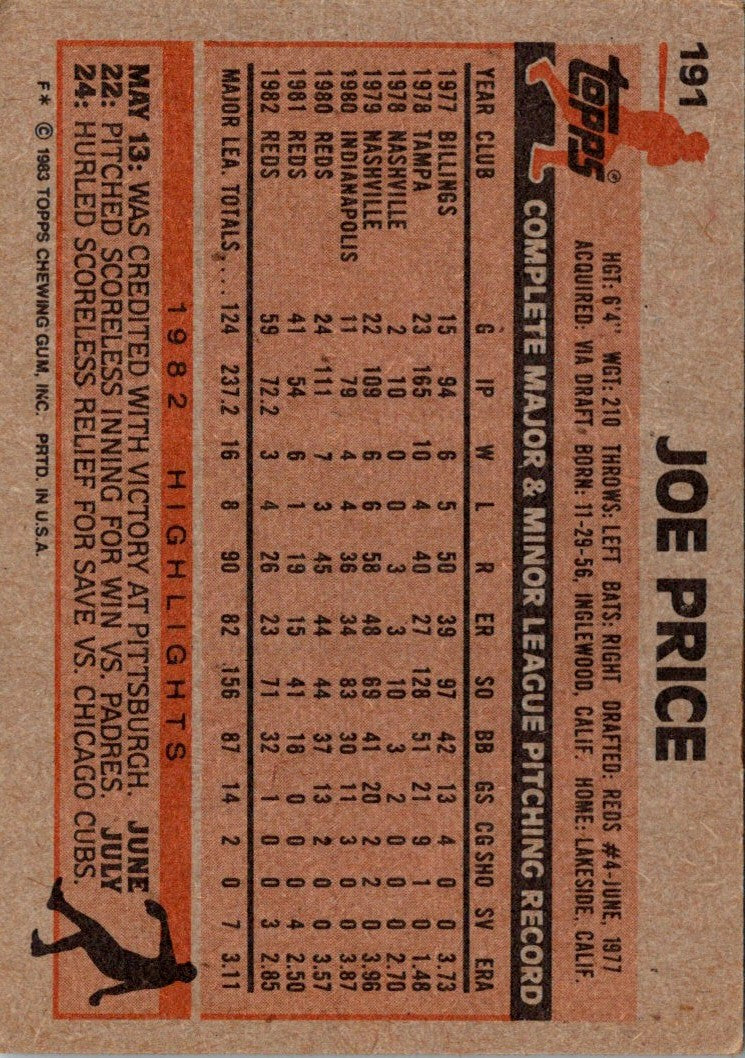 1983 Topps Joe Price