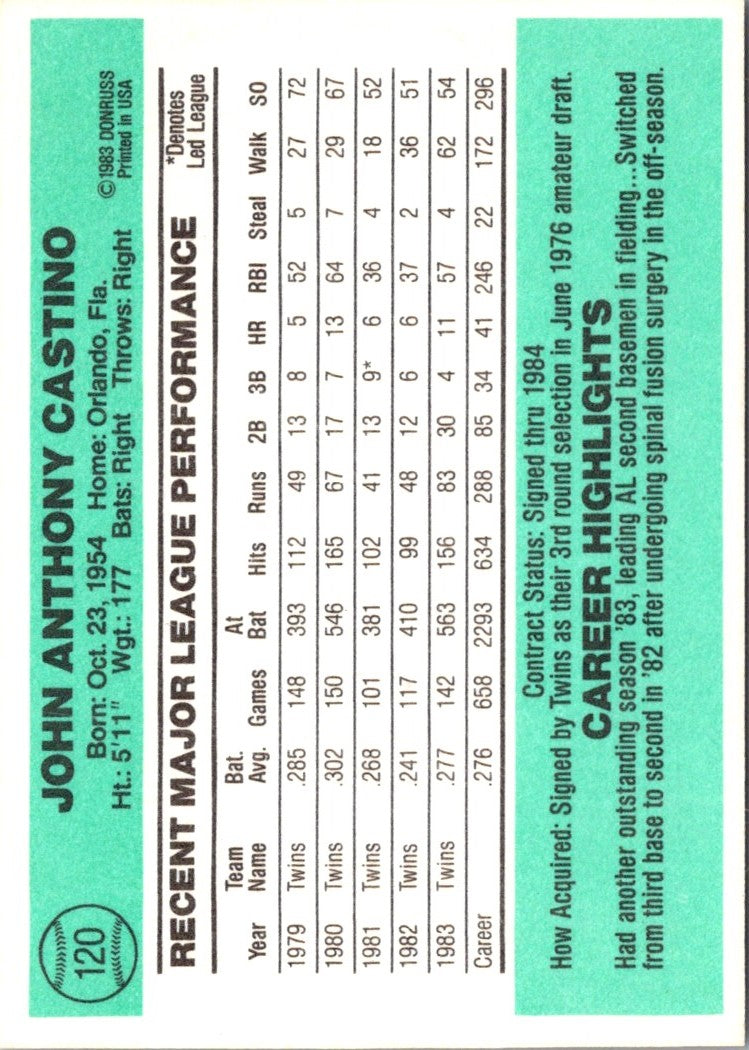 1984 Donruss John Castino