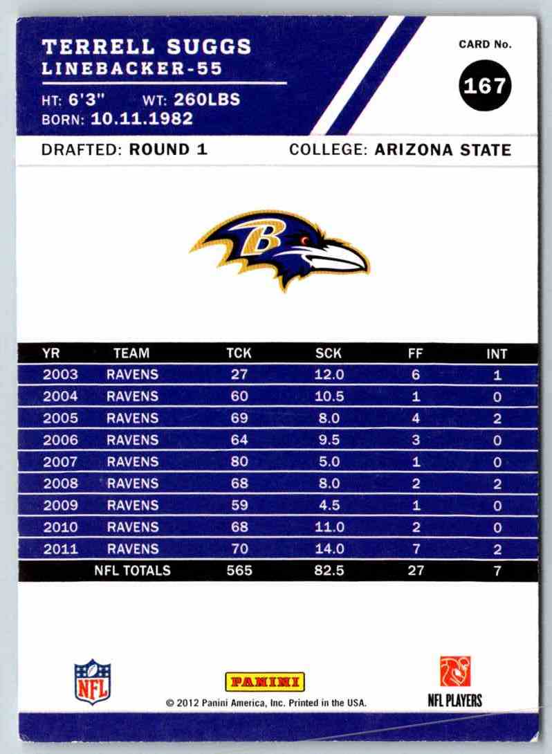 2012 Score Terrell Suggs