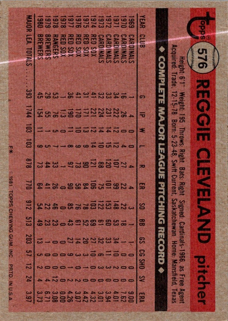 1981 Topps Reggie Cleveland
