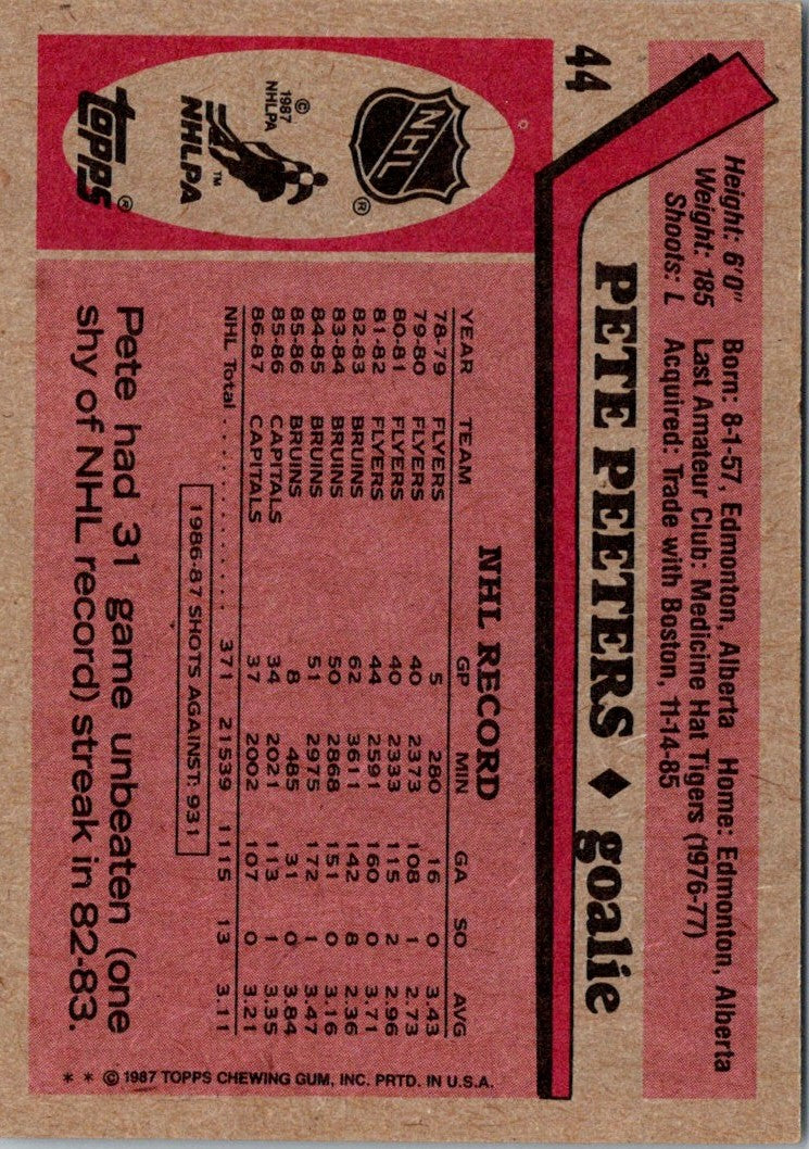 1987 Topps Pete Peeters